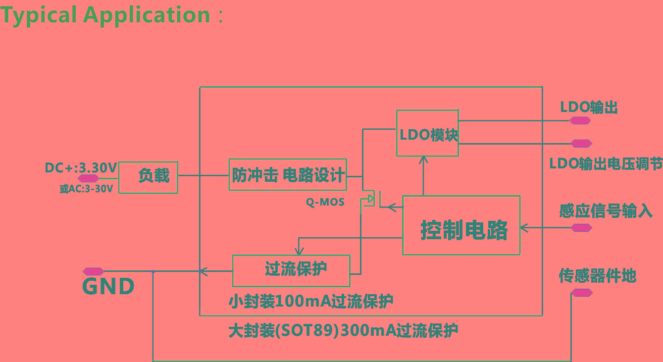 MOJAY茂捷M7102外负载磁传感器芯片