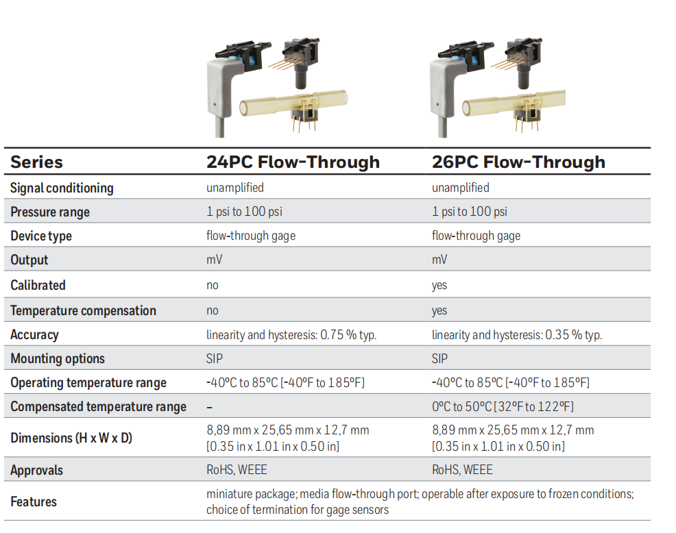 霍尼韦尔24PC流通式系列压力传感器.png 霍尼韦尔24PC流通式系列压力传感器.png