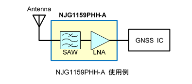 Nisshinbo日清纺NJG1159PHH-TE1 GNSS前端模块
