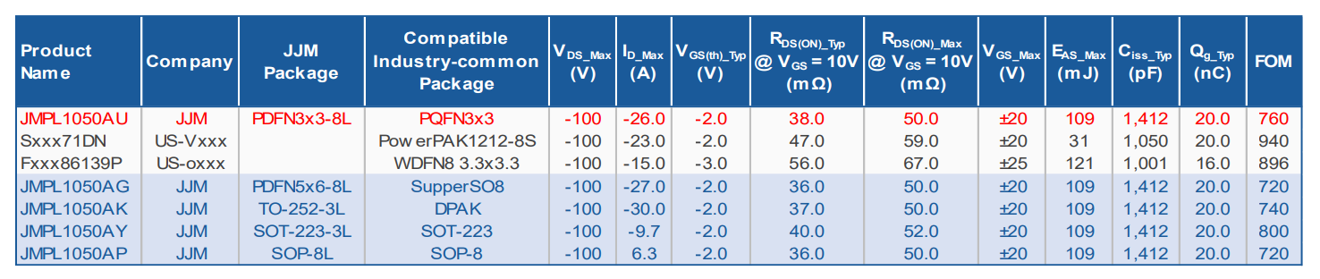N沟道MOSFET.png N沟道MOSFET.png