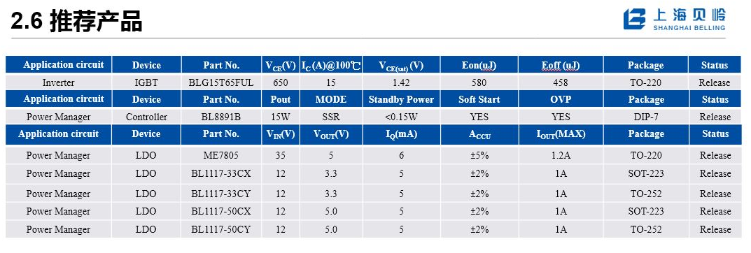 BLG15T65FUL,BL8891B,ME7805,BL1117-33CX,BL1117-33CY,BL1117-50CX,BL1117-50CY.png BLG15T65FUL,BL8891B,ME7805,BL1117-33CX,BL1117-33CY,BL1117-50CX,BL1117-50CY.png